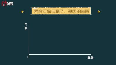 82岁福娃设计者得子！为啥高龄男性还能生育？