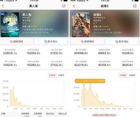 万达联合三家大公司联合起诉吴京，并非为了分红，吴京惨背锅！