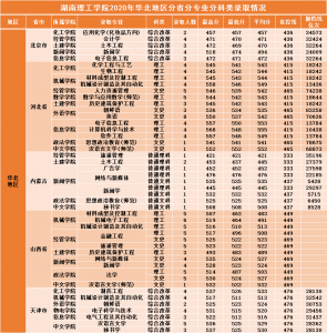 ​湖南理工的二本专业好就业吗 湖南理工学院湖南二本专业