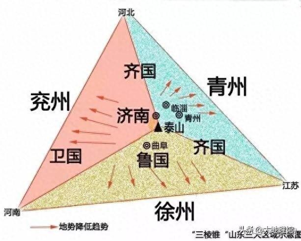 山东地区三大方言：冀鲁官话、中原官话、胶辽官话