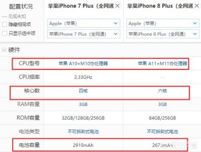 ​iPhone 7P和iPhone 8P最根本的区别在哪里？