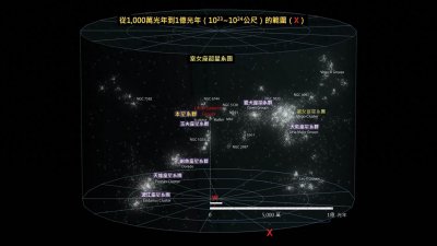 ​直径5亿光年，包含10万星系，拉尼亚凯亚超星系团是怎么形成的？